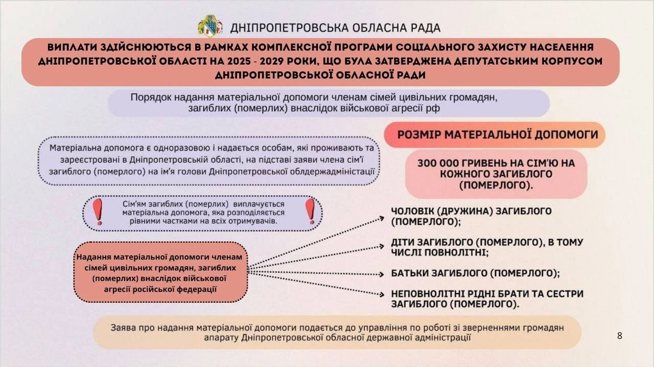 300 тисяч гривень для родин загиблих: на Дніпропетровщині продовжили програму соціальної підтримки