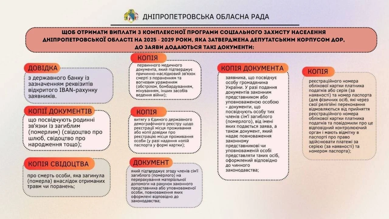 300 тисяч гривень для родин загиблих: на Дніпропетровщині продовжили програму соціальної підтримки